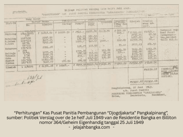 Kantor Keresidenan Bangka Belitung,_20260705_082955_0000
