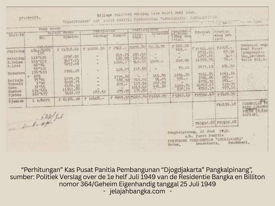 Kantor Keresidenan Bangka Belitung,_20260705_082955_0000
