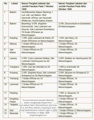 FormasikekuatanpasukanBelandadalammenghadapiDepatiAmirhasilolahan_20260808_053510_000