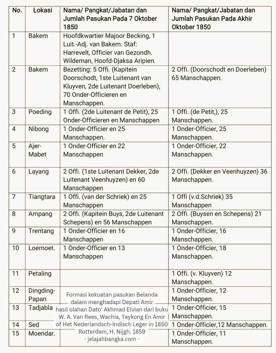 FormasikekuatanpasukanBelandadalammenghadapiDepatiAmirhasilolahan_20260808_053510_000